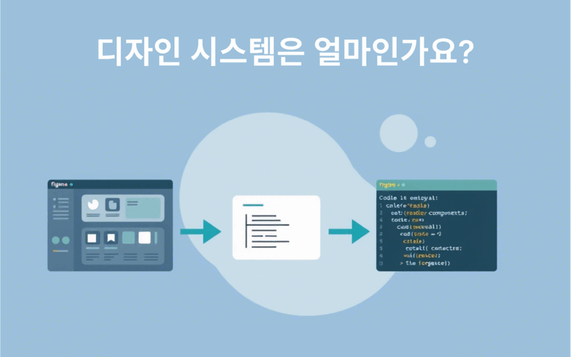 HOW MUCH DESIGNSYSTEM