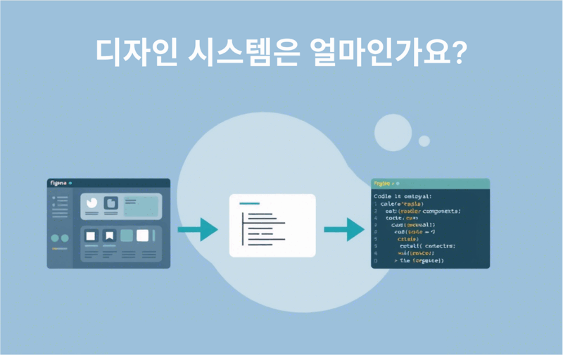 HOW MUCH DESIGNSYSTEM
