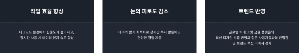 다크모드 사용이유은 작업효율성향상, 눈의피로도감소, 트랜드반영